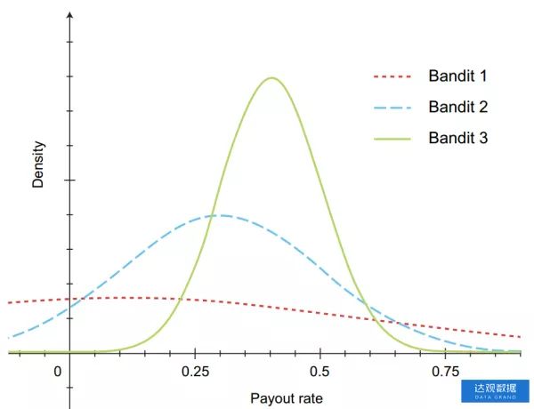 技术干货 | 如何选择上班路线最省时间?从A/B测试数学原理说起 技术干货 | 如何选择上班路线最省时间?从A/B测试数学原理说起