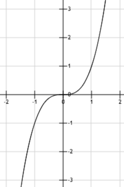 技术干货丨想写出人见人爱的推荐系统，先分析经典矩阵分解技术